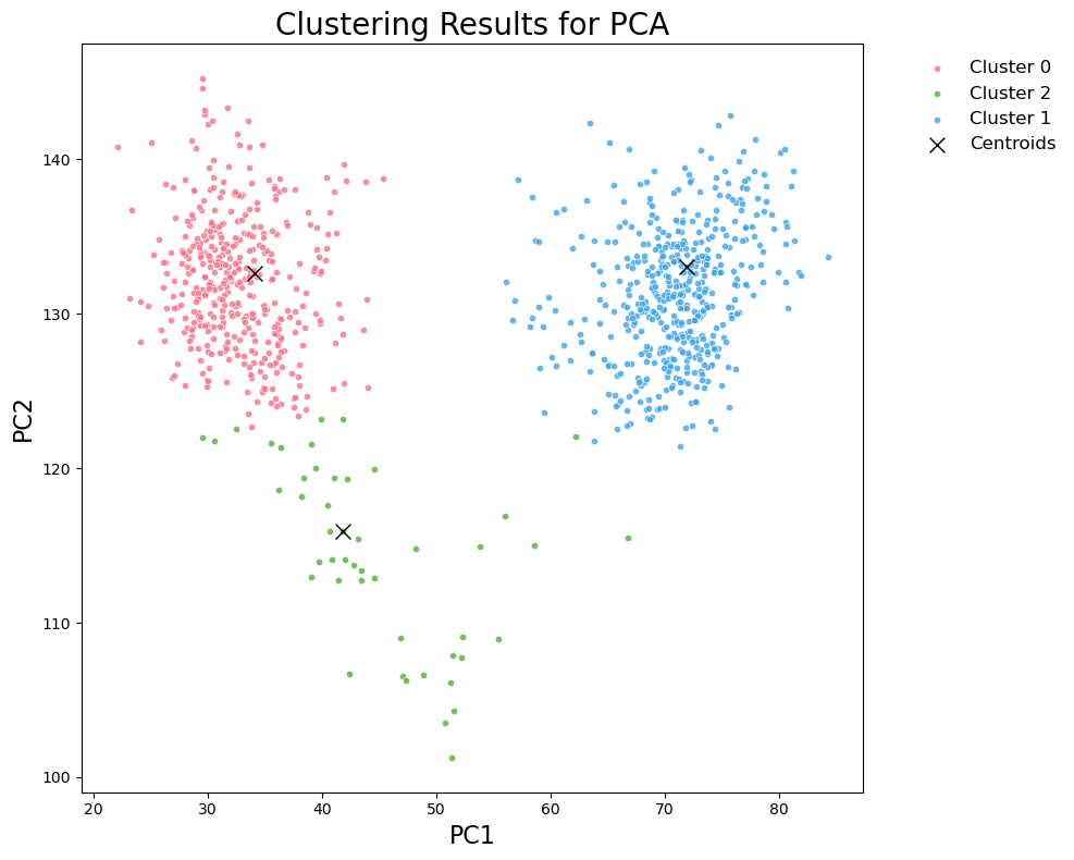 PCA cluster ensemble centers plot